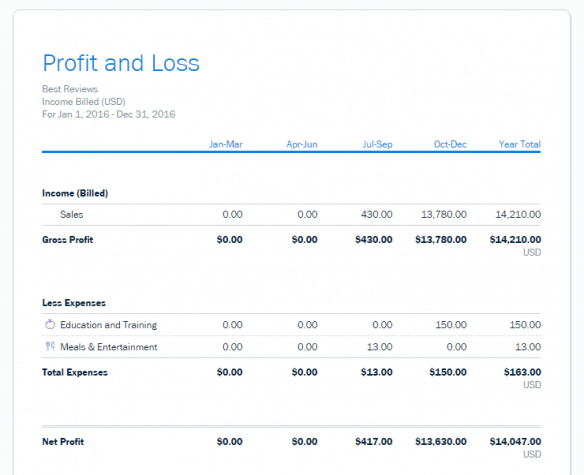 Profit & Loss Report in FreshBooks