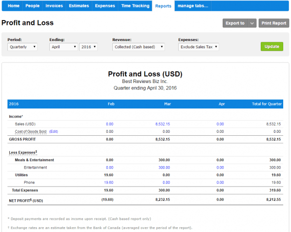 Profit and Loss report in FreshBooks