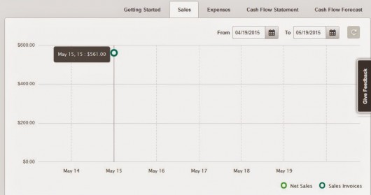 Sales report graph in Sage One